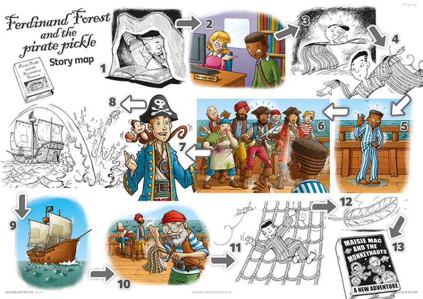 Ferdinand Forest and the pirate pickle story map - whiteboard resource