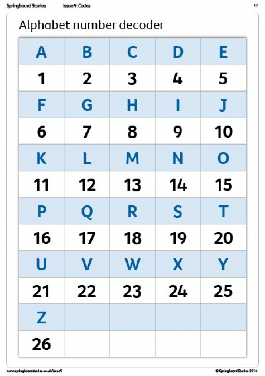 Alphabet number primary resource