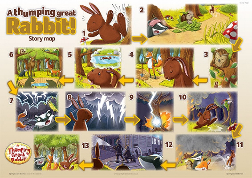 Springboard Stories - A Thumping Great Rabbit story map