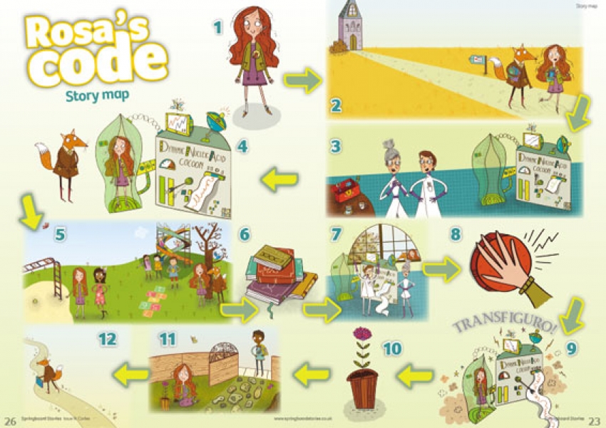 Rosa's Code story map