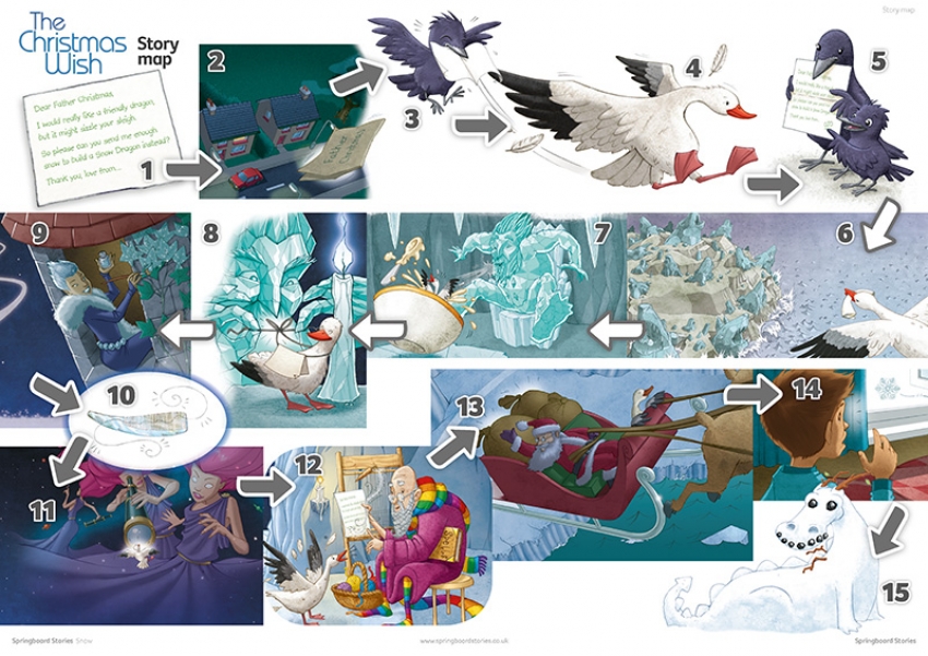 The Christmas Wish story map primary resource for the whiteboard