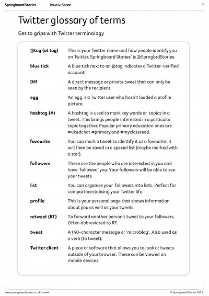 Twitter glossary