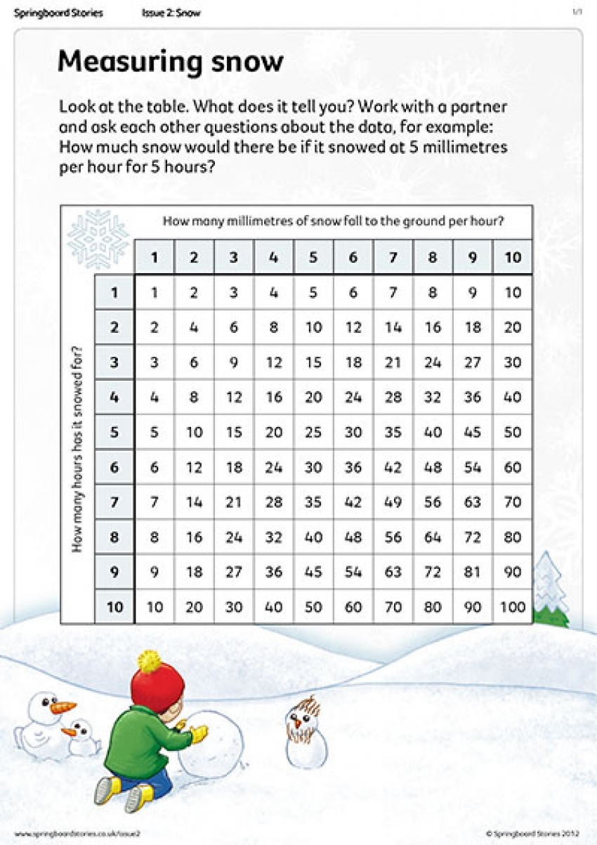 Measuring snow primary maths resource