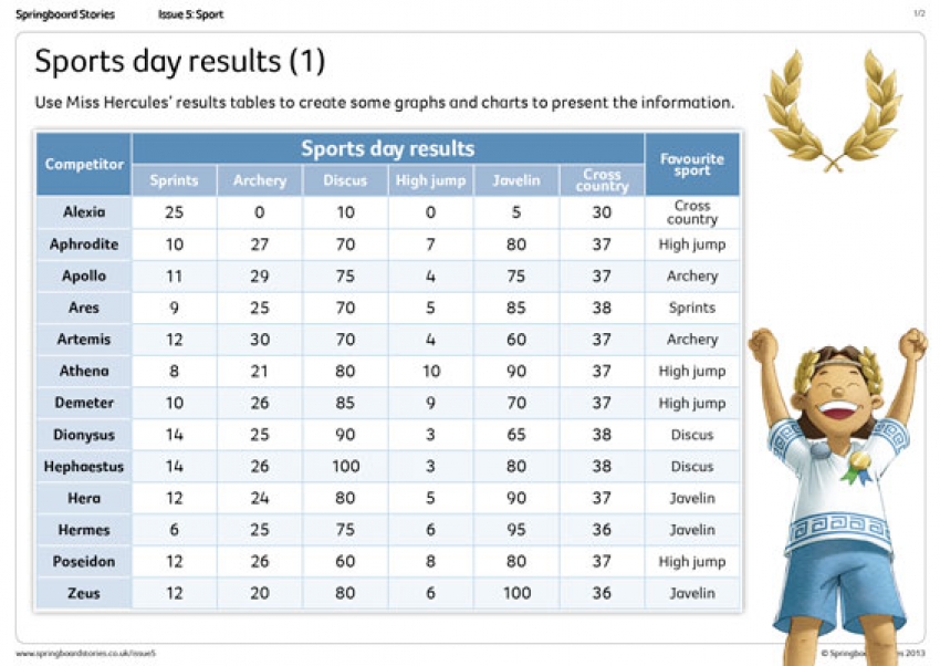 Sports Day on Mount Olympus results primary maths resource