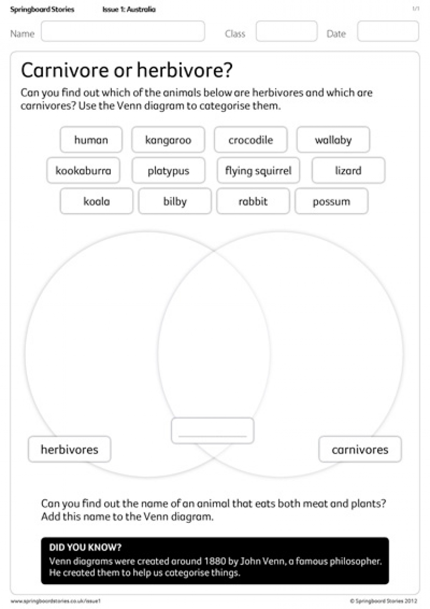 Venn diagram primary resource &ndash; Australia